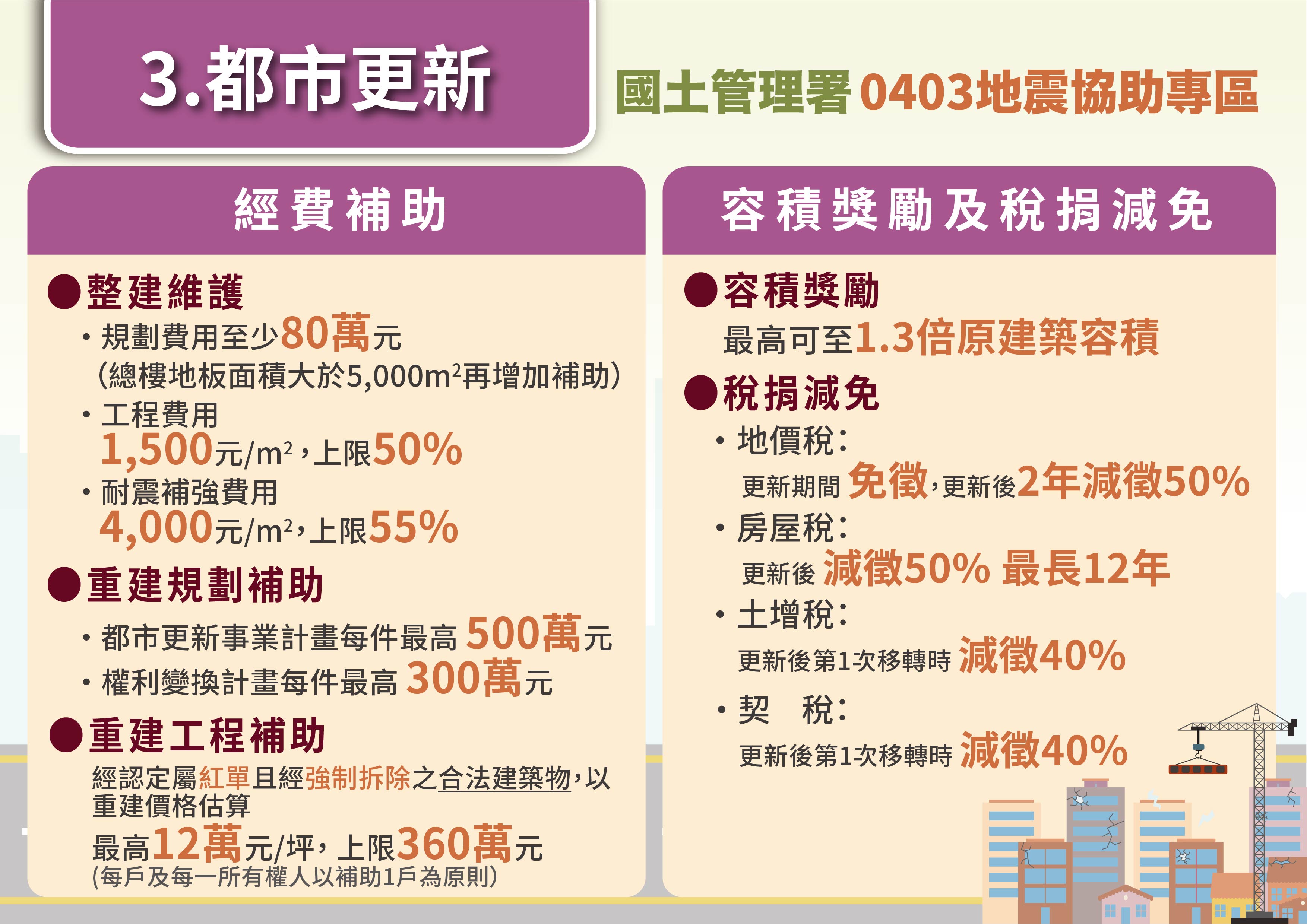 0403花蓮地震專區圖卡