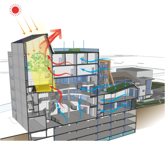 綠建築規劃示意圖