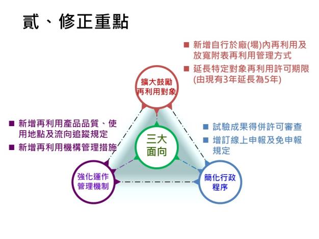公共下水道污水處理廠事業廢棄物再利用管理辦法_修正重點1.jpg
