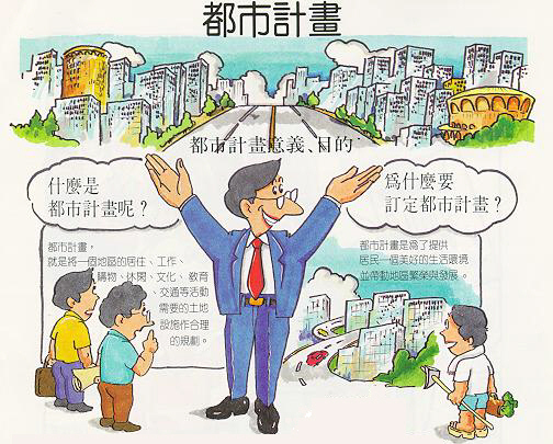 都市計畫意義、目的