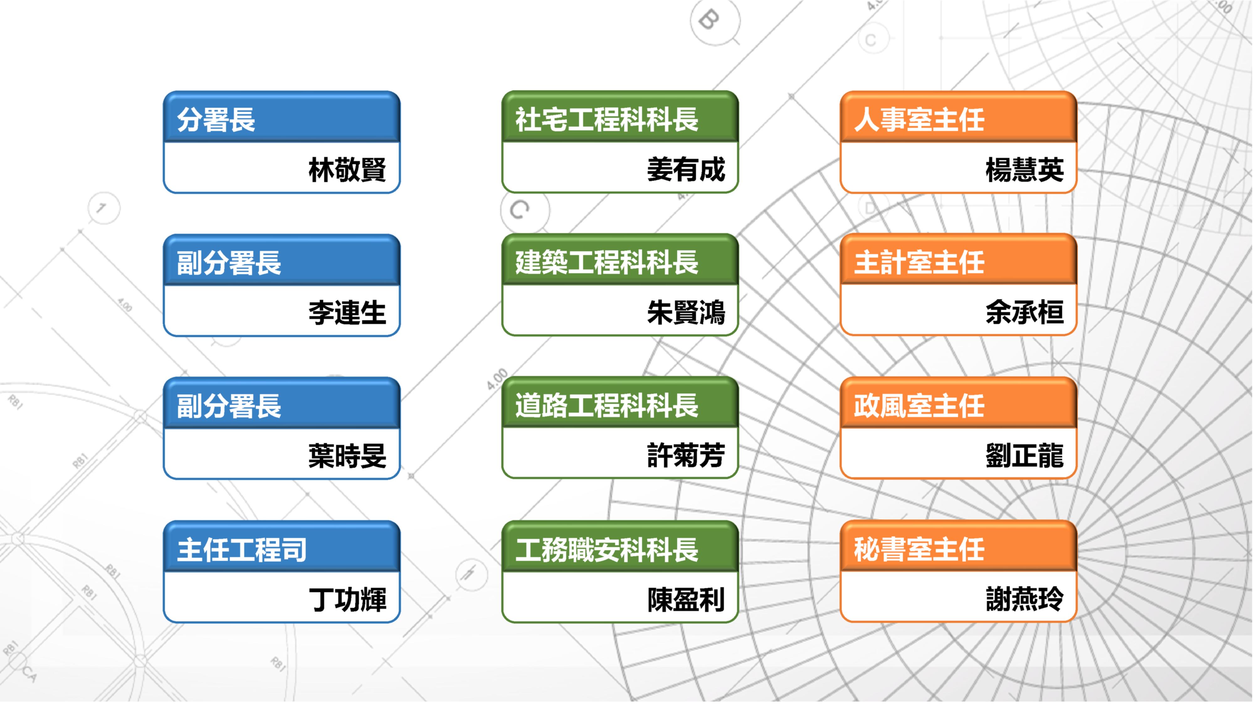 網頁編輯◆各級主管(加底圖).jpg