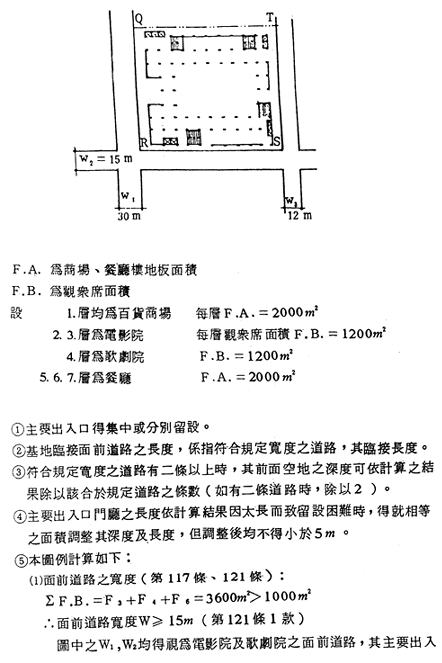 第121條 圖121-(1) 基地與道路之關係圖