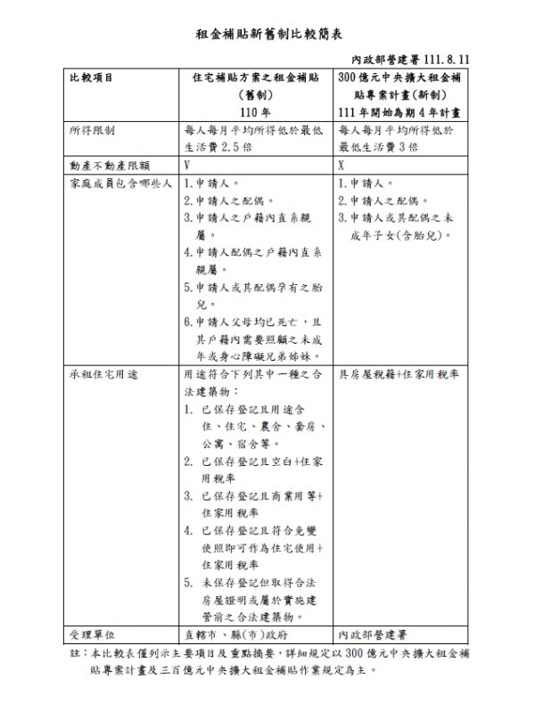 租金補貼新舊制比較簡表_內政部營建署111.8.11(國宅組提供)