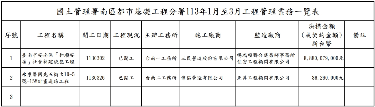 工程管理公開資訊11301-11303