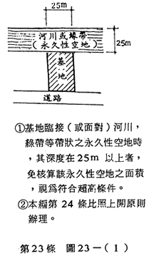 第23條 圖23-(1) 基地鄰接或面對河川，綠帶等帶狀之永久性空地時，其深度在23m 以上者，免核算該永久性空地之面積，視為符合超高條件