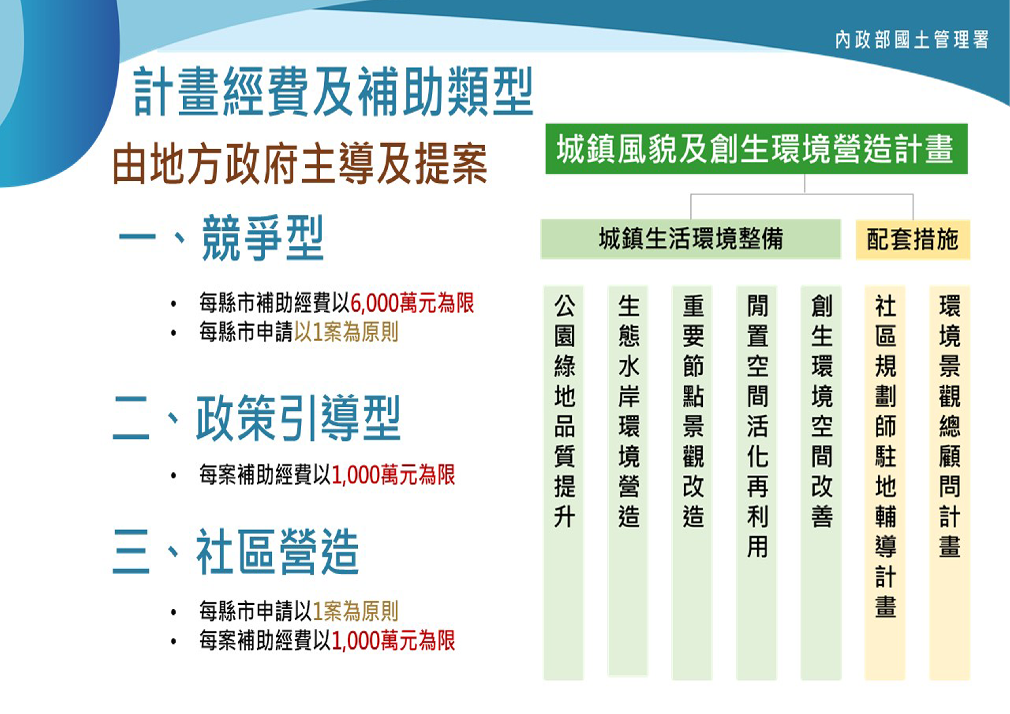 計畫經費及補助類型