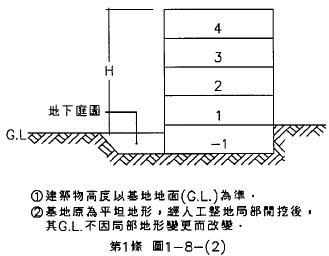第1條 圖1-8-(2) 有地下庭園之建築物高度定義示意圖
