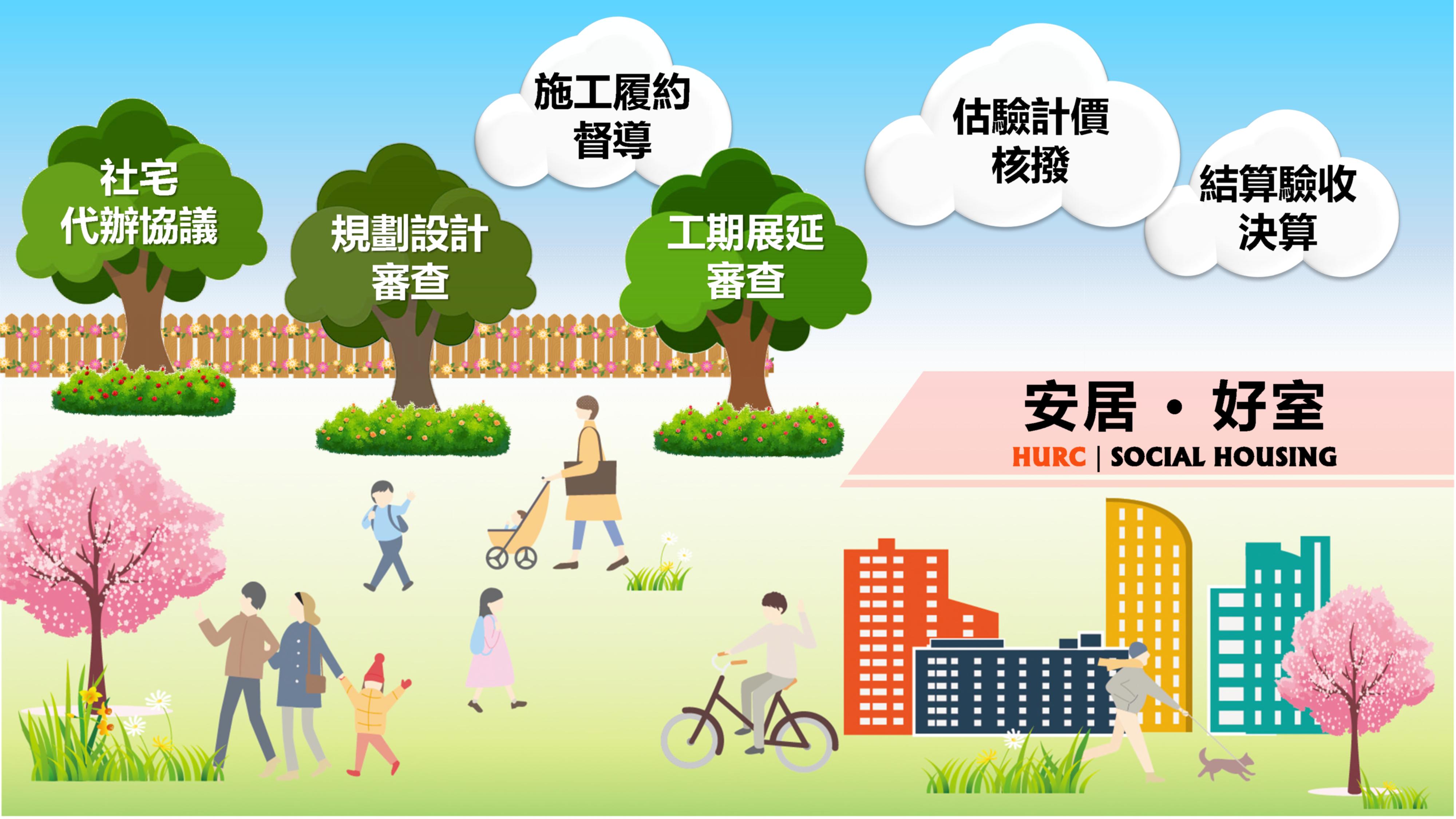 網頁編輯◆社宅.jpg