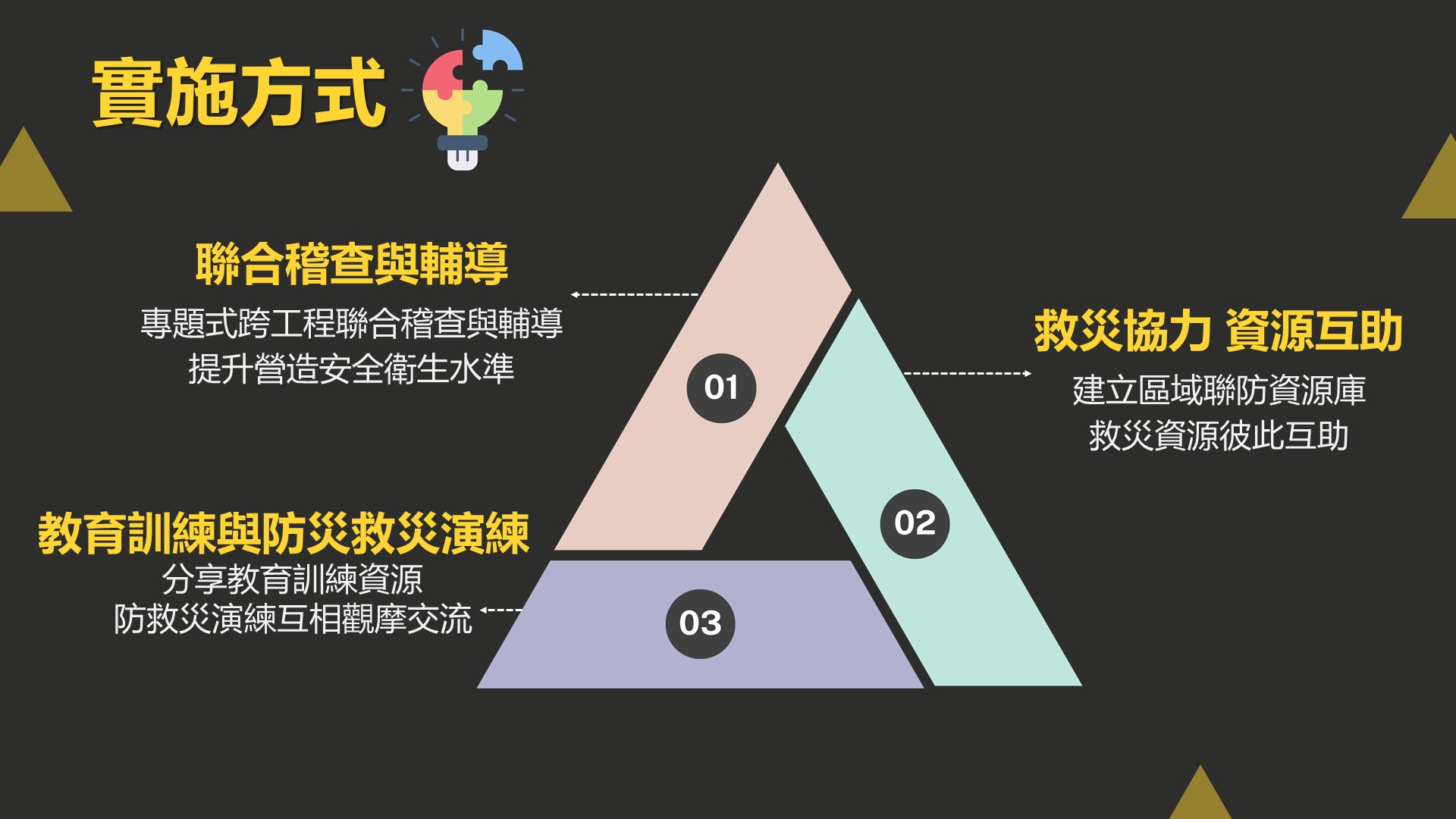 投影片5.JPG