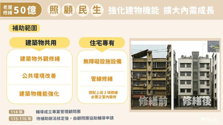 1140911 部務會報後記者會_特別預算編列概況5.jpg