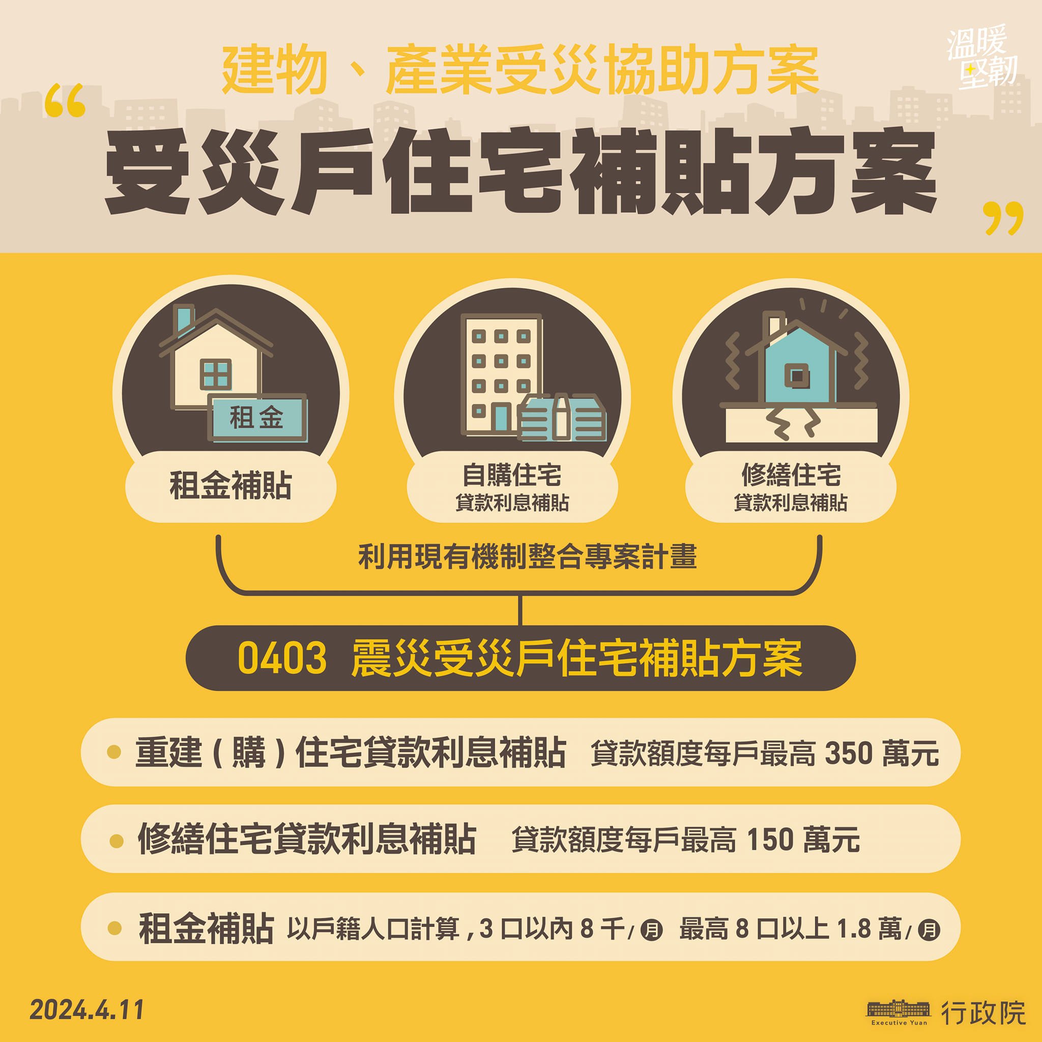 受災戶住宅補貼方案