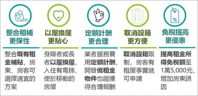 ↑包租代管第3期計畫精進措施