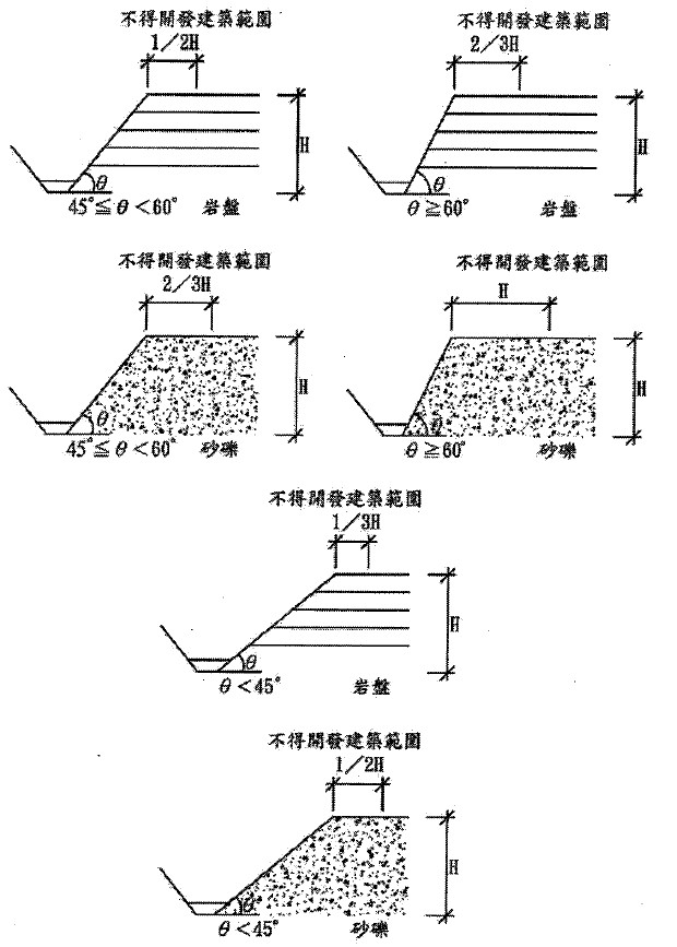 河岸或向源侵蝕