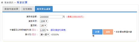 房貸試算-青年安心成家