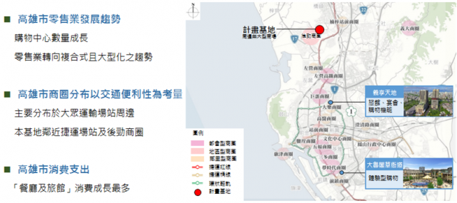 高雄市零售商場主要分布於交通便利區域，以複合式且大型化為發展趨勢，新市鎮可藉此產品服務岡山、橋頭、楠梓等北高雄民眾