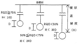 綠建材之使用率計算圖