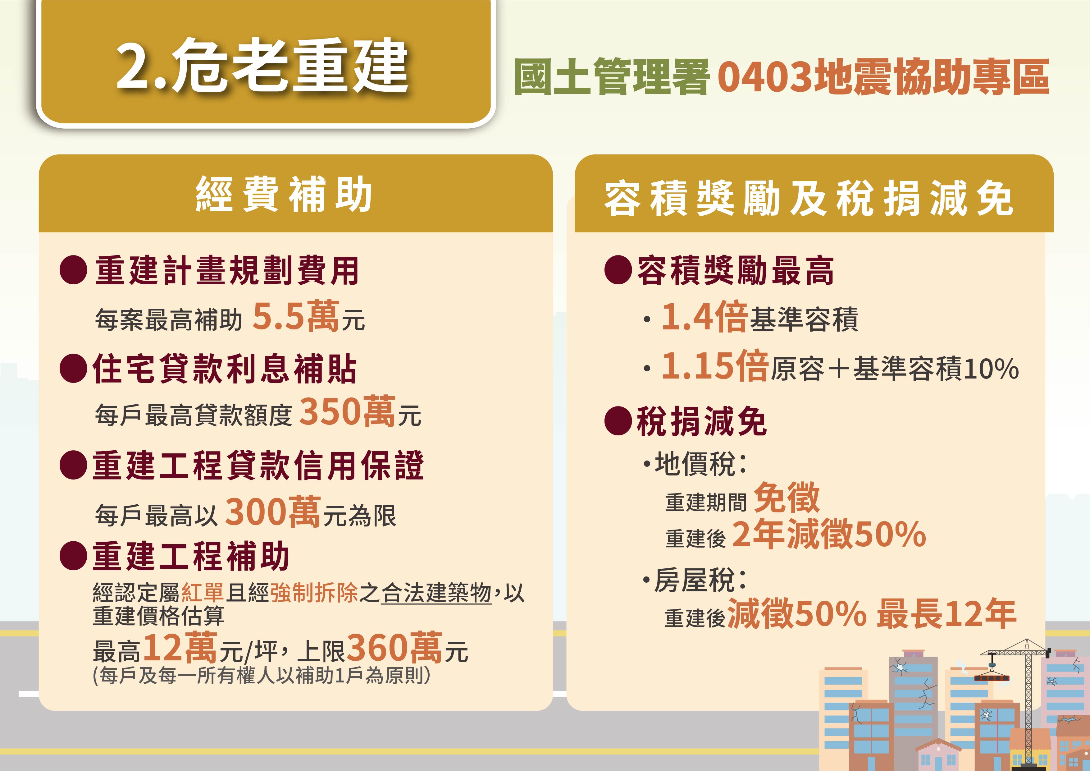 0403花蓮地震專區圖卡