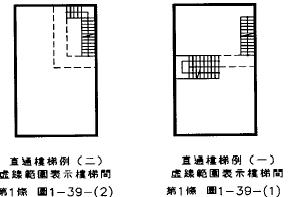 圖左：第1條 圖1-39-(2) 直通樓梯例(二)，樓梯間在右上角；圖右：第1條 圖1-39-(1) 直通樓梯例(一)，樓梯間在中間及右側靠中