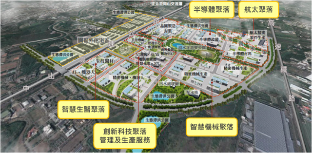 圖二 科學園區發展願景示意圖 (資料來源：高雄新市鎮新設科學園區可行性評估及籌設計畫規劃案可行性評估報告書，科技部，107年)