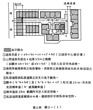 第2條 圖2-(1) 私設通路之寬度標準示意圖