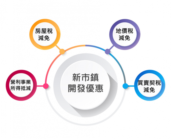 單一行政窗口