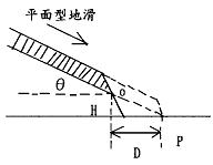自滑動面透空處起算之平面型地滑波及範圍，且無適當擋土設施者