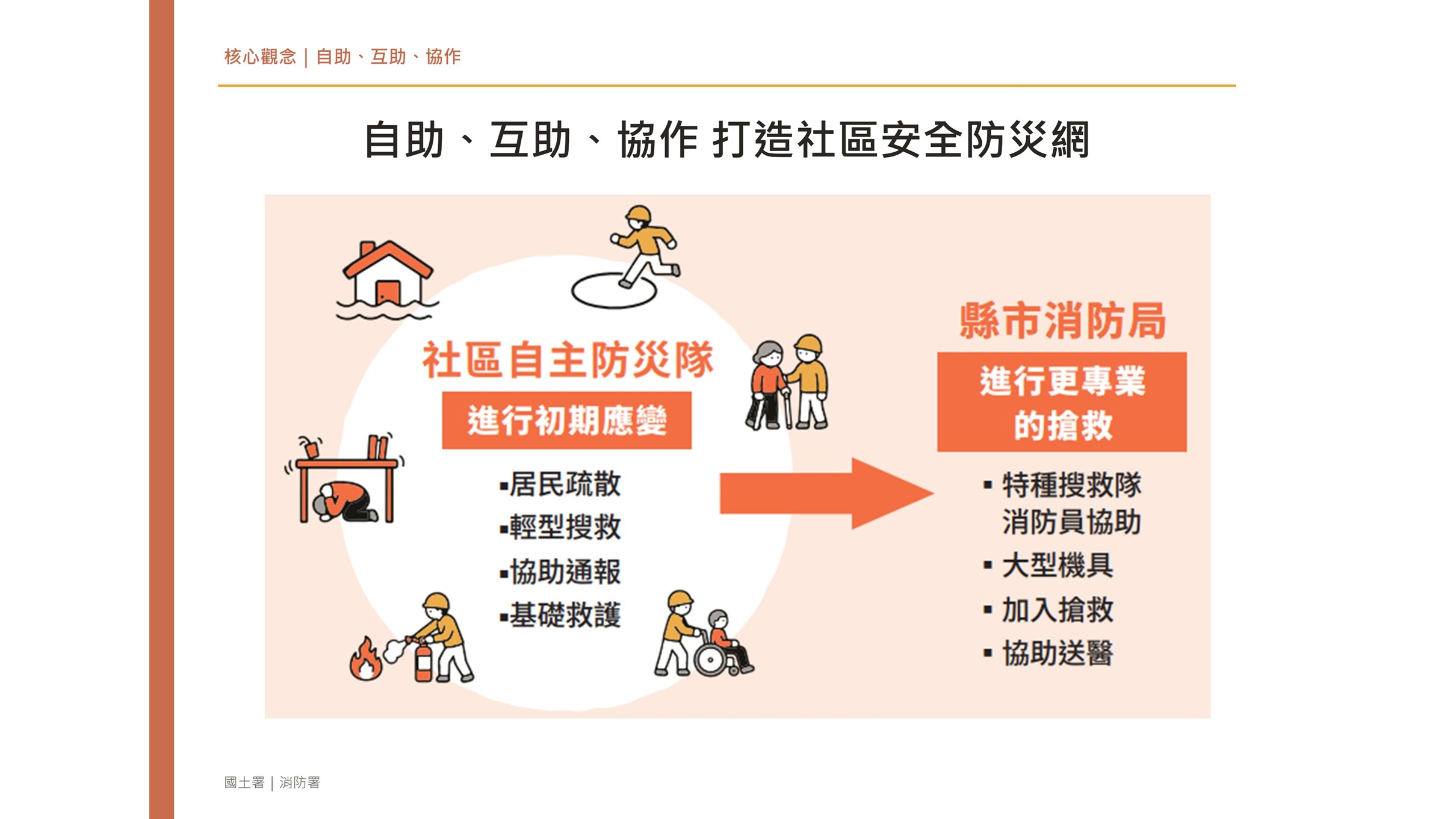 05 部務會報記者會_自助、互助、協作 打造社區安全防災網.JPG