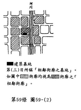 第59條 圖59-(2) 停車空間之設置規定