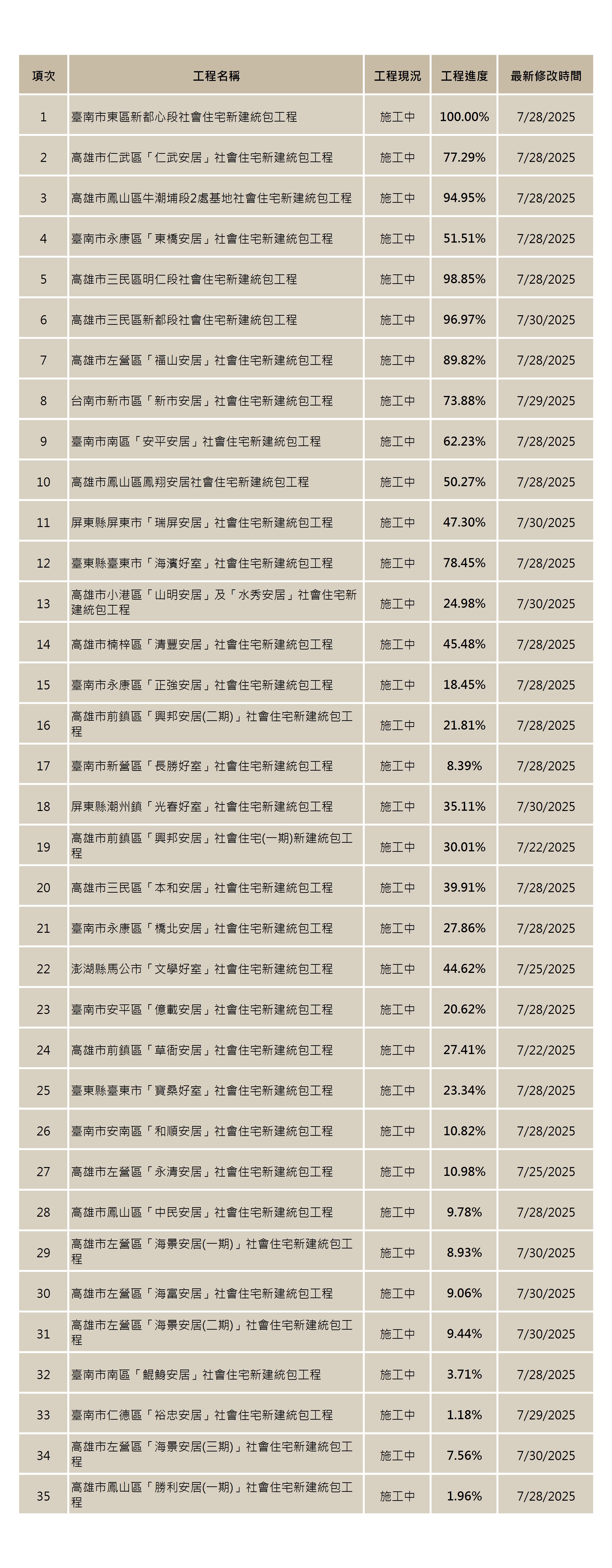 社宅0730.jpg