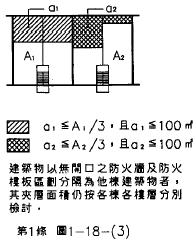 第1條 圖1-18-(3) 建築物以無開口之防火牆及防火樓板區劃分隔為他棟建築物者，其夾層面積仍按各棟各樓層分別檢討