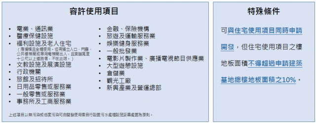 申請人資格 (草案)