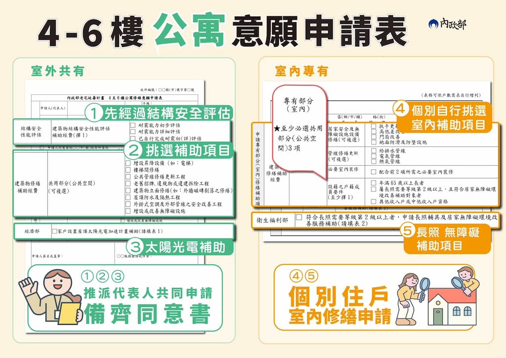 部務會報後記者會12