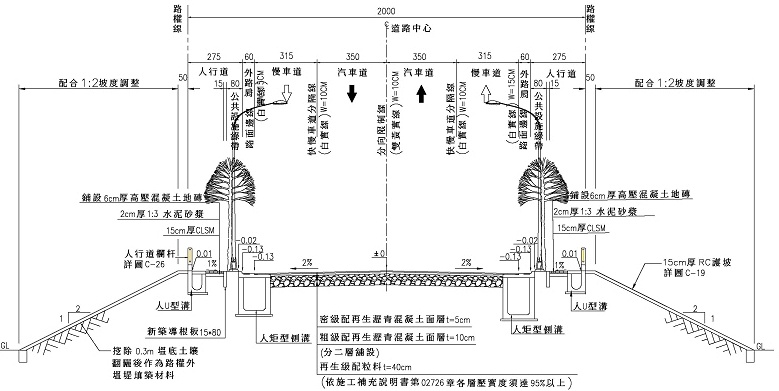 道路橫斷面圖