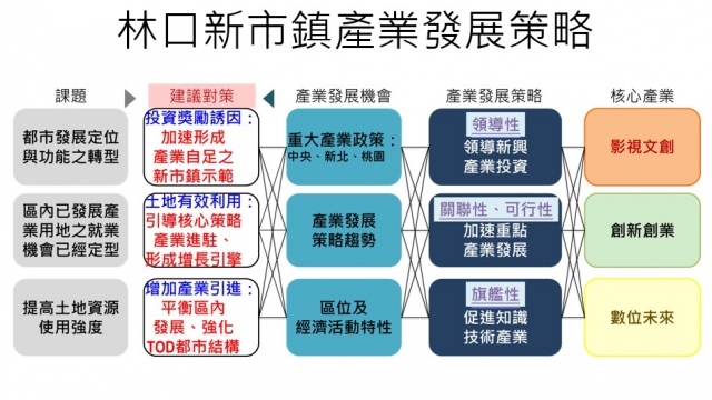 ↑「有利於林口新市鎮發展產業適用範圍劃定暨稅式支出評估報告」(資料來源：新北市政府、桃園市政府)