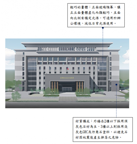 圖2 北向立面透視圖（臺灣彰化地方檢察署）