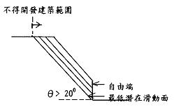 順向坡傾角大於二十度，且有自由端，基地面在最低潛在滑動面外側地區