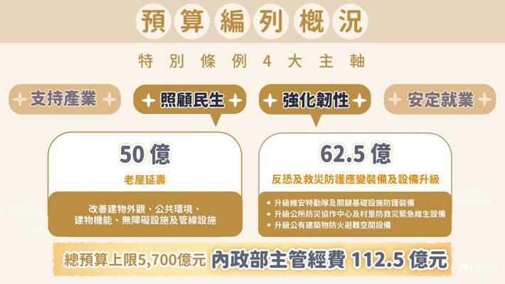 1140911 部務會報後記者會_特別預算編列概況1.jpg