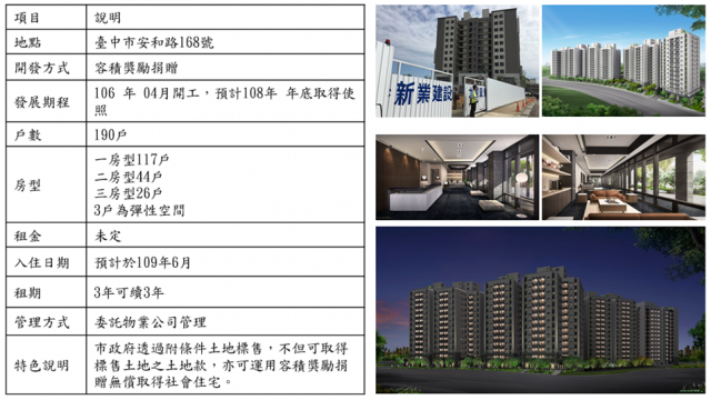 案例二、臺中市南屯區精密機械科技園
