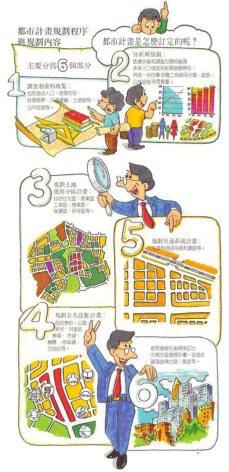 都市計畫規劃程序與規劃內容主要分為六個部分