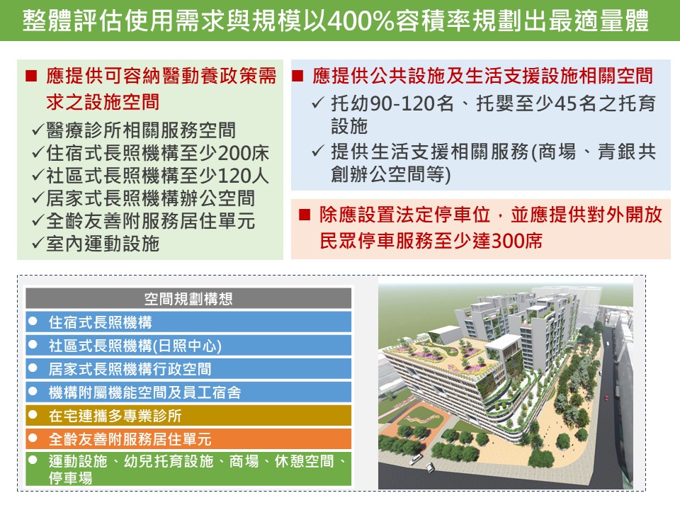 整體評估使用需求與規模以400%容積率規劃出最適量體.JPG