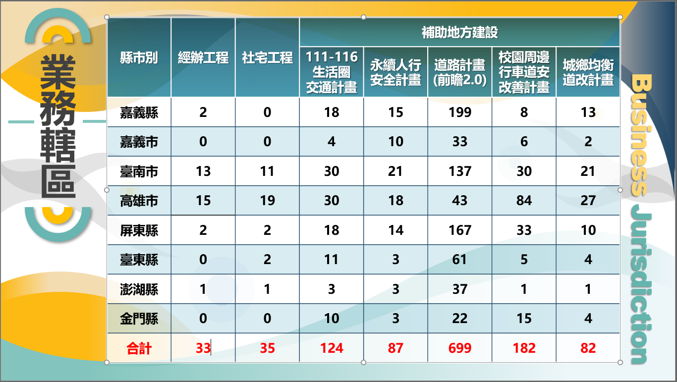 業務轄區.png
