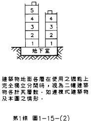第1條 圖1-15-(2) 兩棟層數不同之建築物，無走廊連通