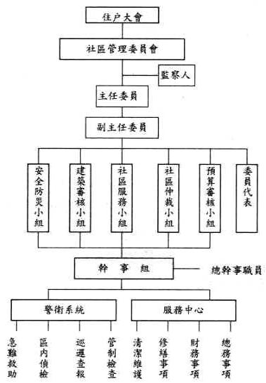 基本組織架構