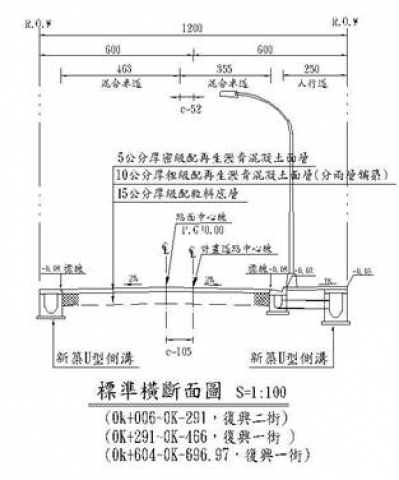 ↑標準橫斷面圖(復興一、二街)
