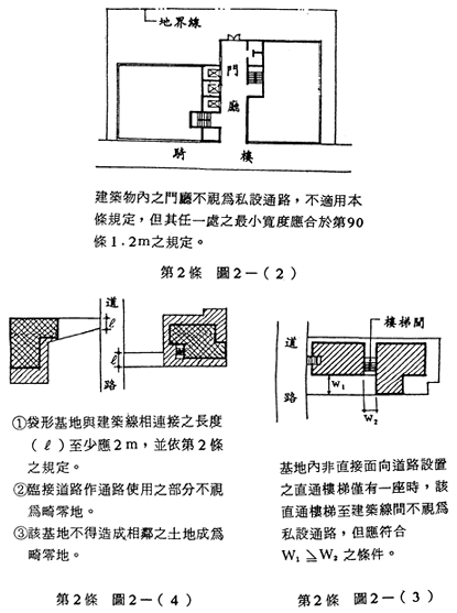 圖上：建築物內之門廳之規定；圖右下：非直接面向道路設置之直通樓梯僅有一座時之規定；圖左下：袋型基地之規定