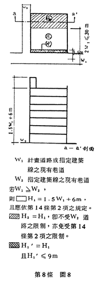 第8條 圖8 基地臨接供通行之現有巷道示意圖