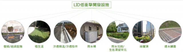 圖三衝擊開發設施示意圖 (資料來源：內政部營建署、水環境低衝擊開發設施操作手冊)