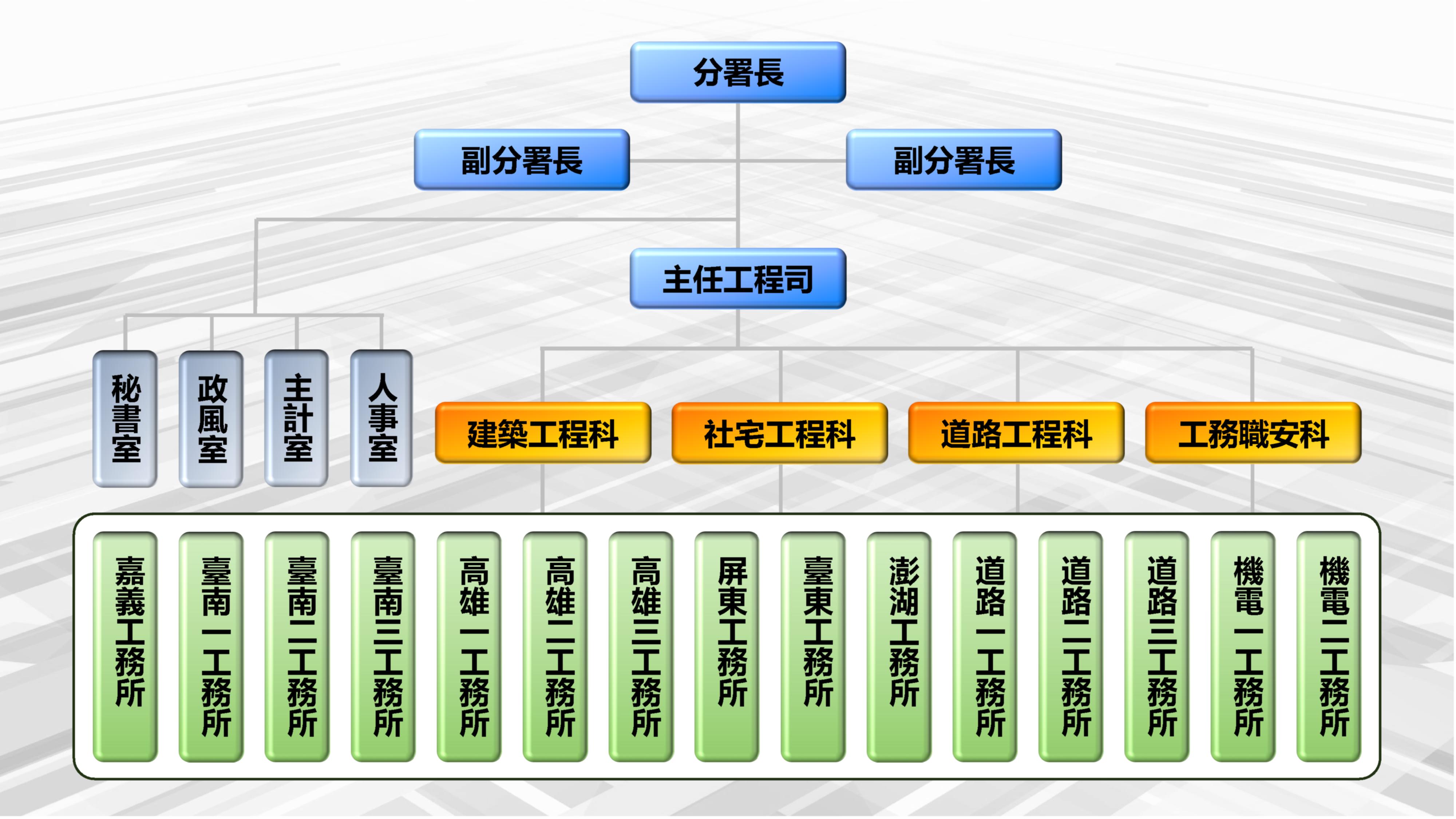 網頁編輯◆組織架構(加底圖).jpg