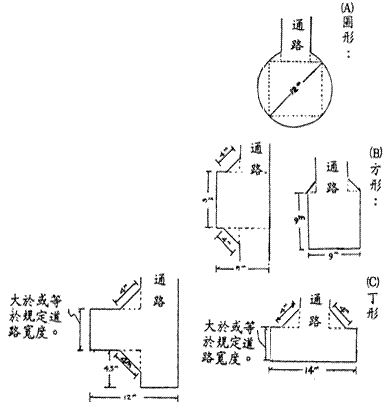 圓形、方形、丁形迴車道示意圖