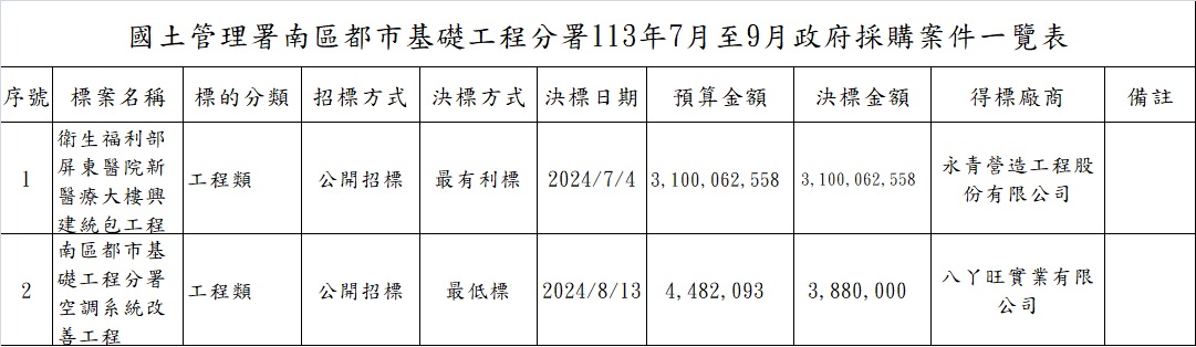 圖1